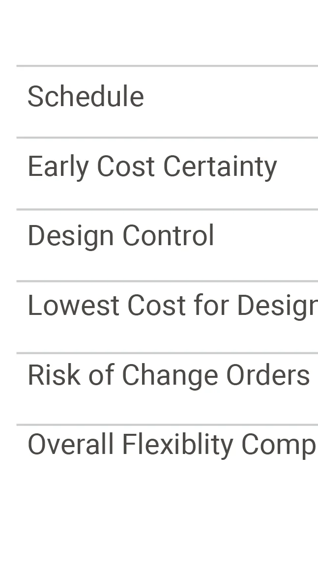 Delivery Method Graphic