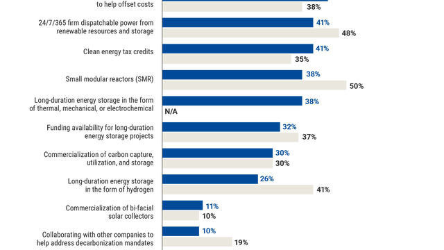 Figure 12 electric report