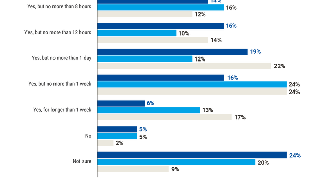 Figure 13 electric report